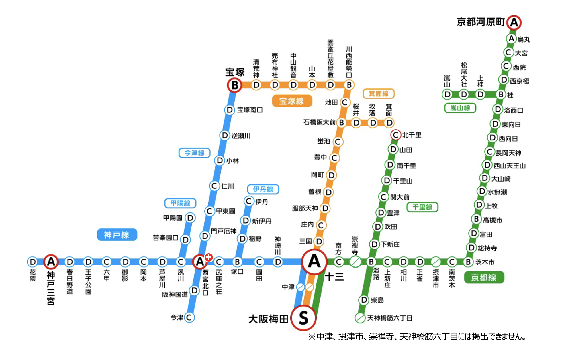 駅等級図