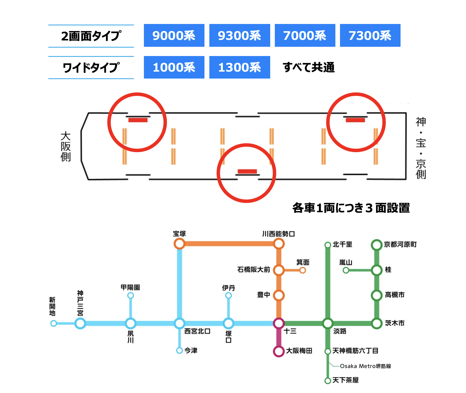 配置図・掲出区間