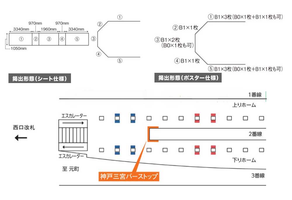 掲出形態・配置図